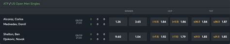 coral us open odds|Mens US Open Odds .